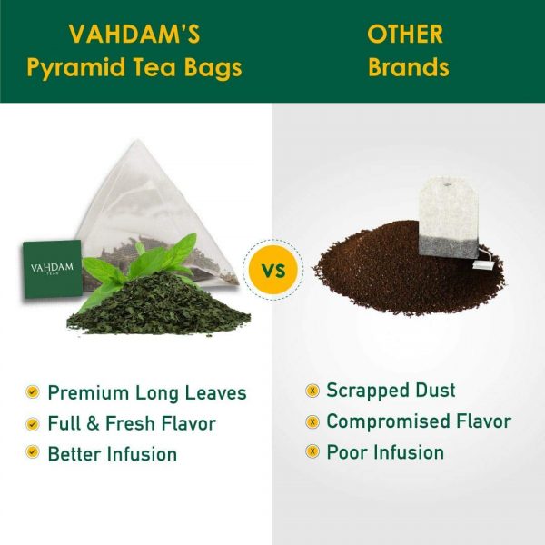 VAHDAM Organic Spiced Turmeric Tea Ayurveda Yoga World 5