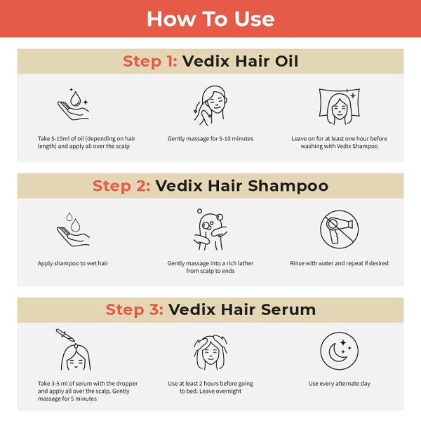 Ayurveda Yoga World Vedix Customized Hair Fall Control Regimen for Dry Hair 7